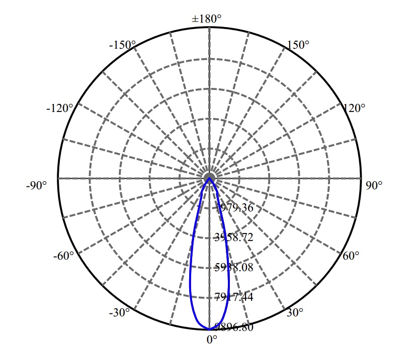 Nata Lighting Company Limited - Aluminium Reflector